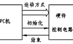 步进电机的速度控制及运动规律。——西安博汇仪器仪表有限公司