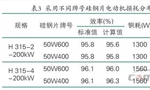 提升电机效率可行性方法案例分析。——西安博汇仪器仪表有限公司